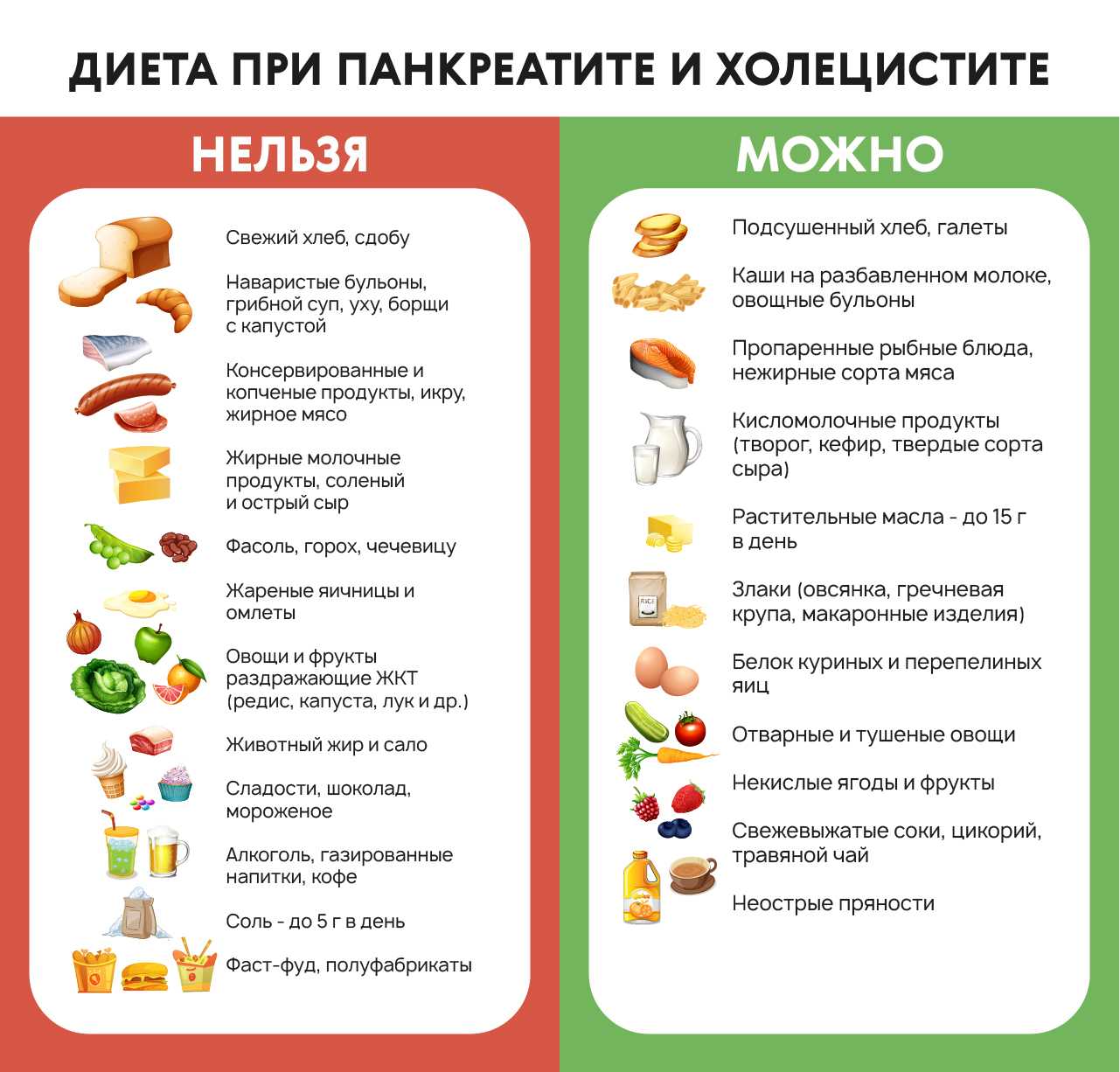 Диета №5а в соответствии с приказом минздрава рф №330 от 5 августа 2003 г.