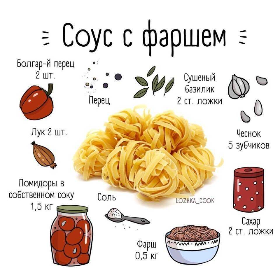Паста + соус: гид по сочетаемости и три простых рецепта на каждый день — статья на тчк