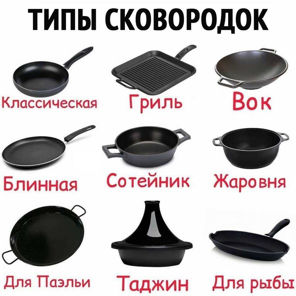 Как выбрать сковороду для газовой плиты с учетом особенностей дна и других факторов