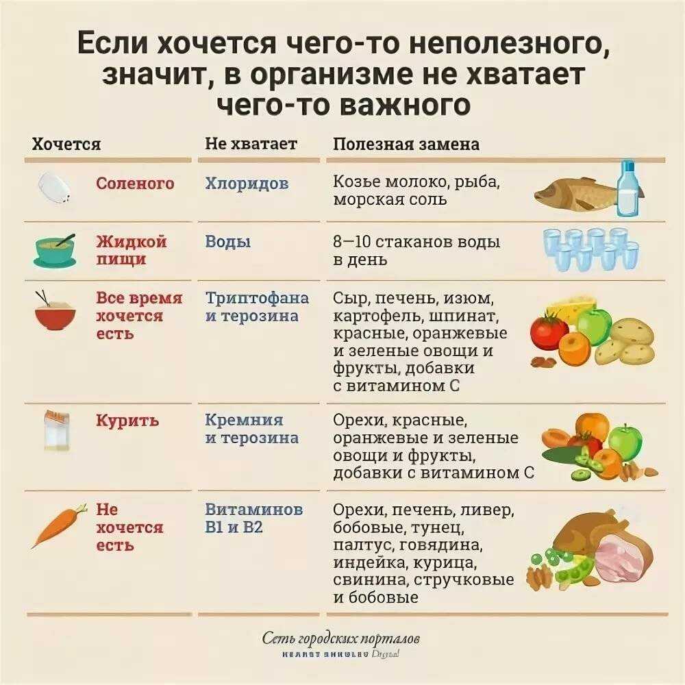 Навязчивая тяга к вредной пище — чего не хватает вашему организму?