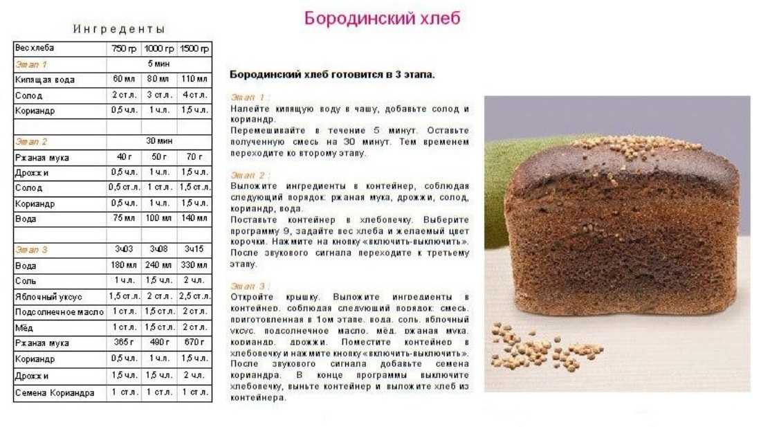 Как приготовить ржаной хлеб на закваске с солодом