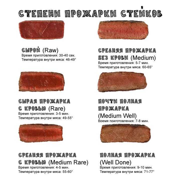 Стейк свиной в духовке