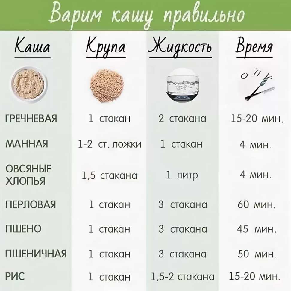 Пшенные каши, 77 рецептов, фото-рецепты