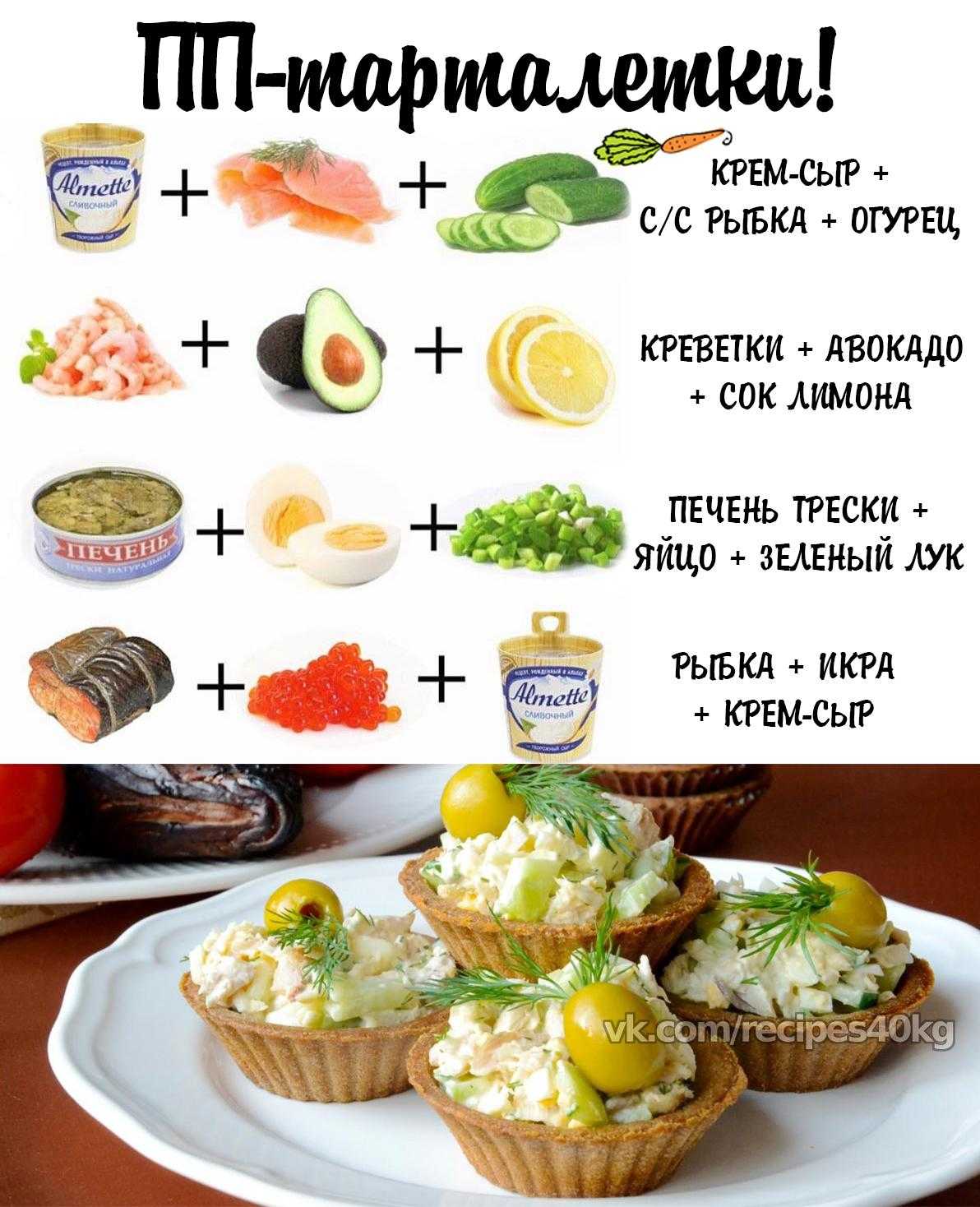 Бургеры в домашних условиях — 5 вкусных рецептов