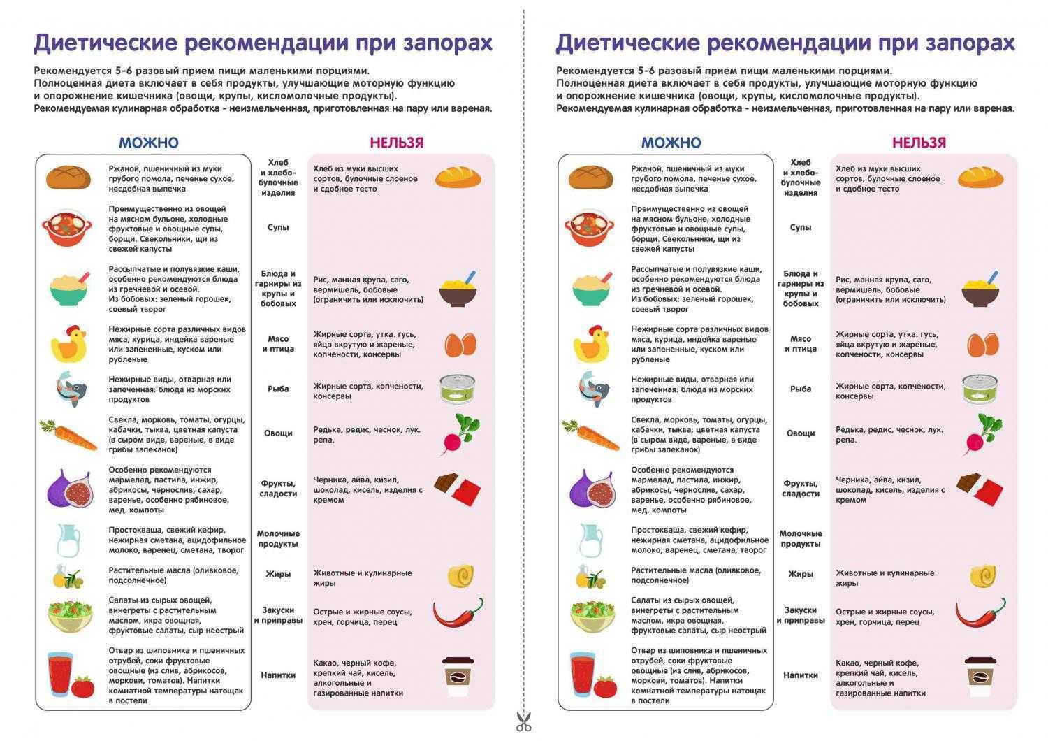 Узнайте, слабит или крепит укроп желудок при запоре Как применять растение при лечении недуга у взрослых и детей Дан обзор средств на основе семян растения