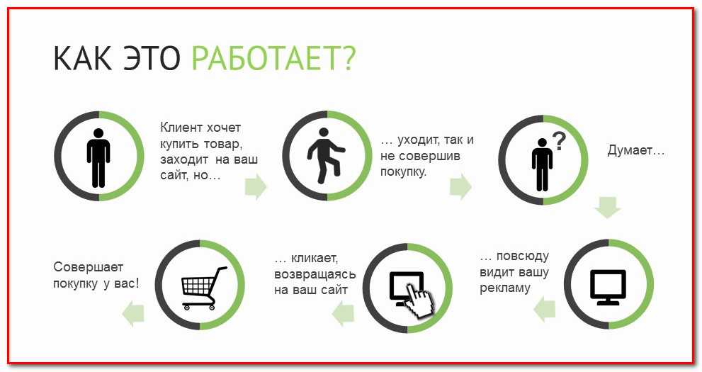 Отравившиеся в greenbox петербуржцы рассказали детали случившегося