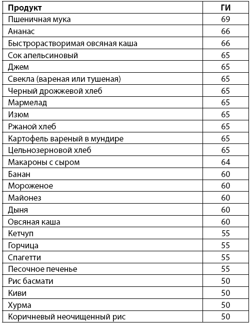 Какой рис полезнее и безопаснее