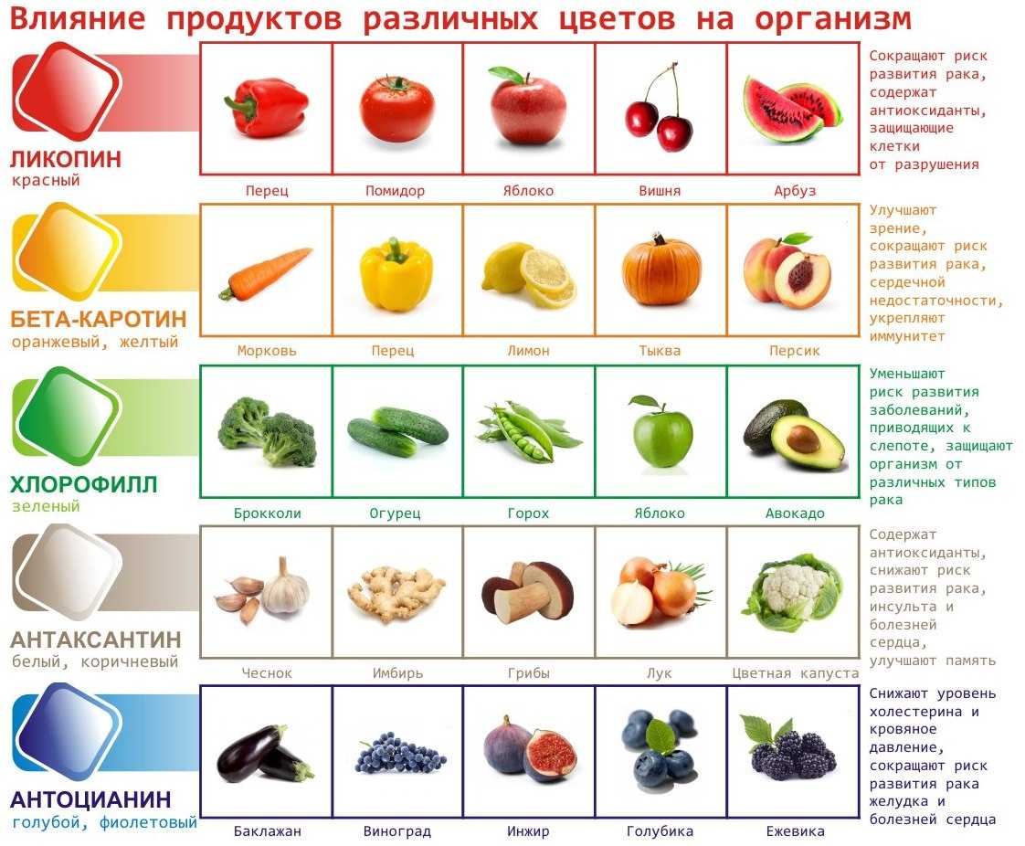 Цвет кала: как диагностировать заболевание по цвету?