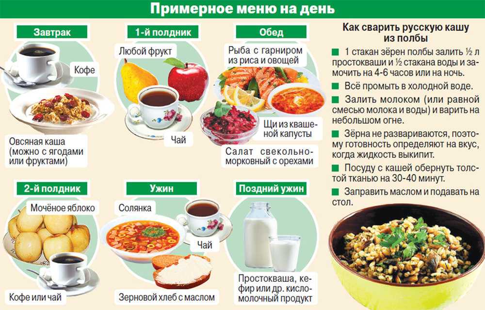 Сытный метод похудения. лечебное питание для снижения веса