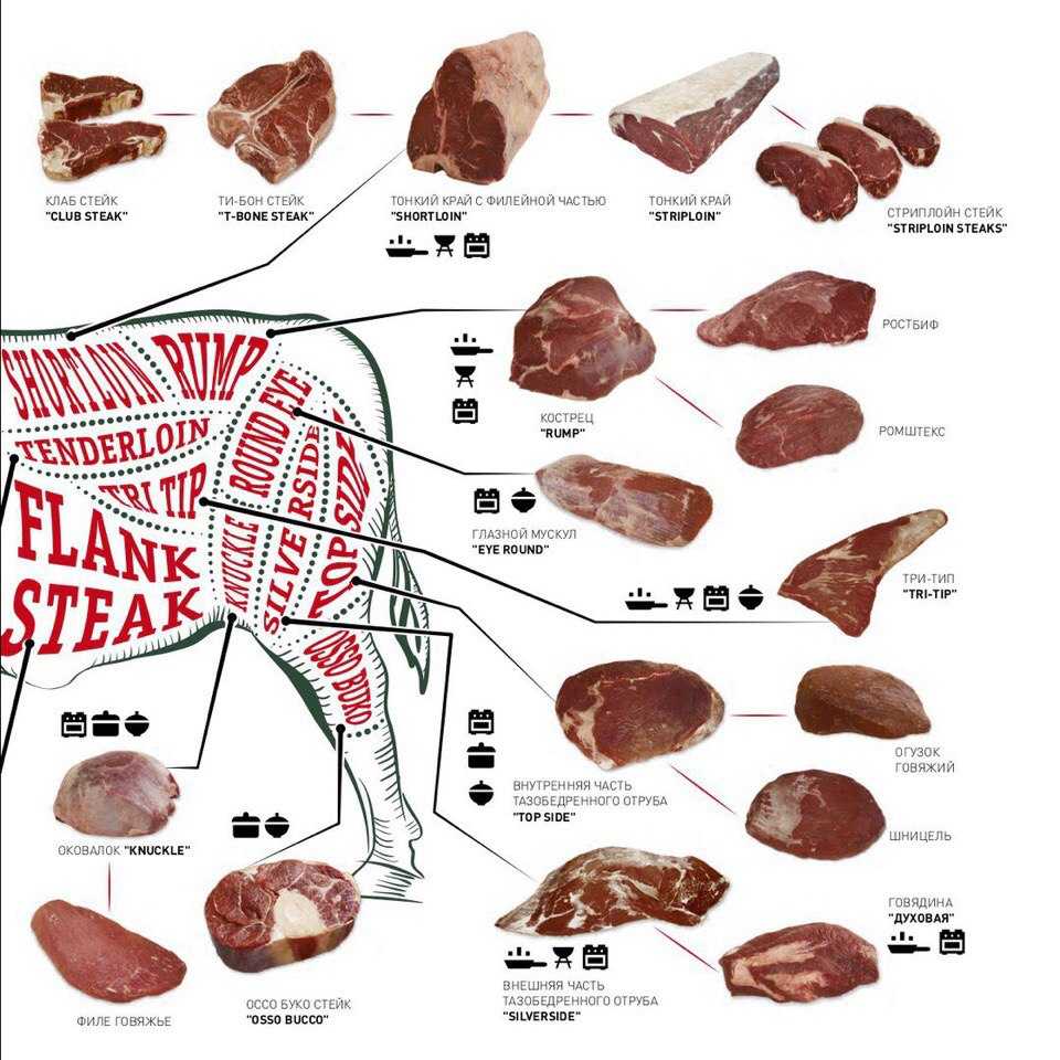 Как приготовить стейк из свинины в духовке — рецепт сочного и вкусного мяса с фотографиями