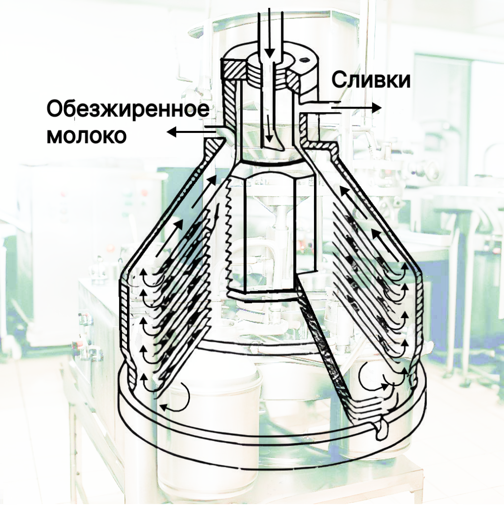 Всё, что нужно знать о сепарировании молока на производстве и можно ли самому обезжирить продукт? полезные советы. сепарирование молока