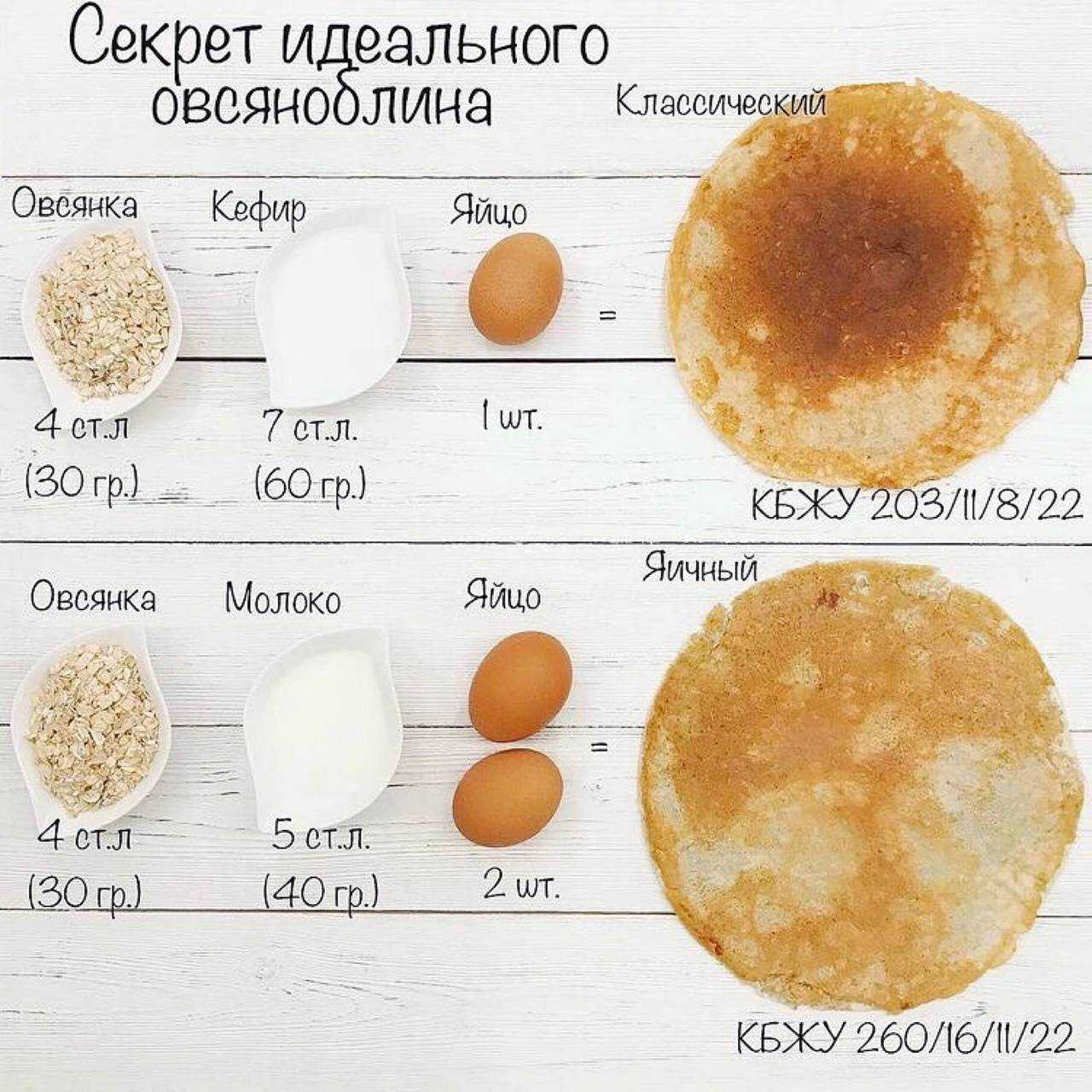 Овсяноблин - ПП рецепт с фото