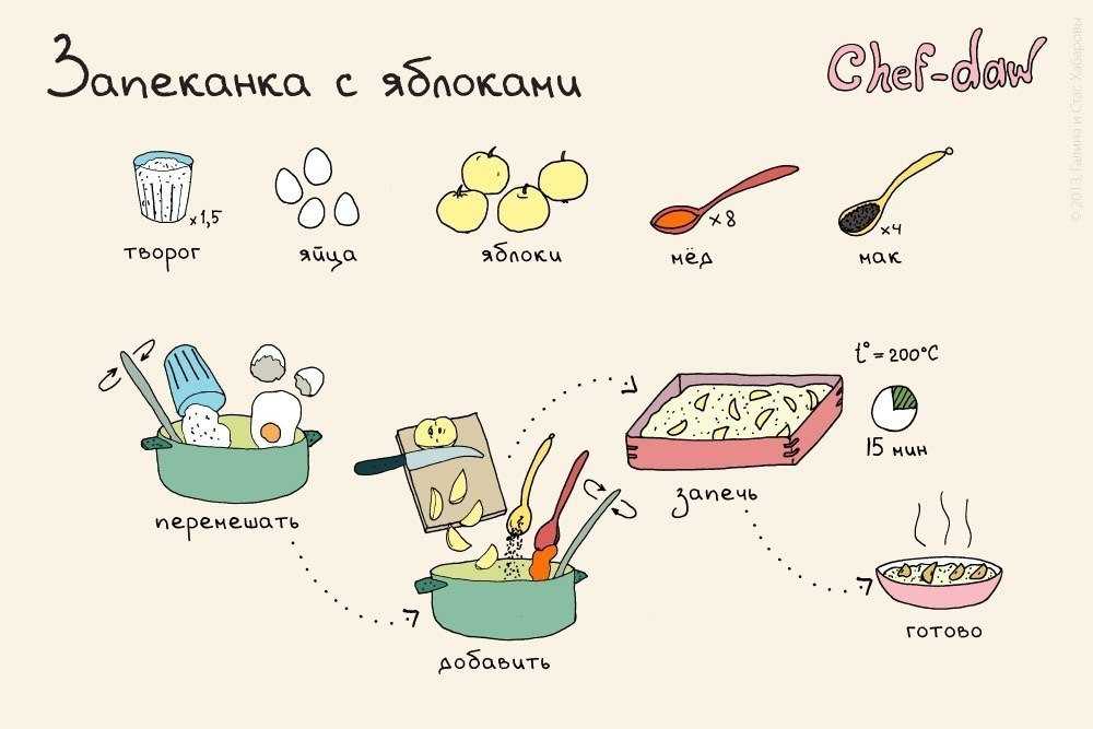 Котлеты из зеленого лука - рецепт с фото и пошаговыми инструкциями.