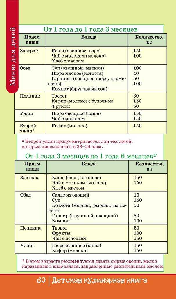 Чудо шоколад: ассортимент вкусов, состав, калорийность, 4 рецепта