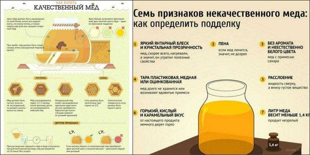 Виды шоколада и их отличия: классификация шоколада по составу, начинке, форме выпуска -ао «лотте рахат»