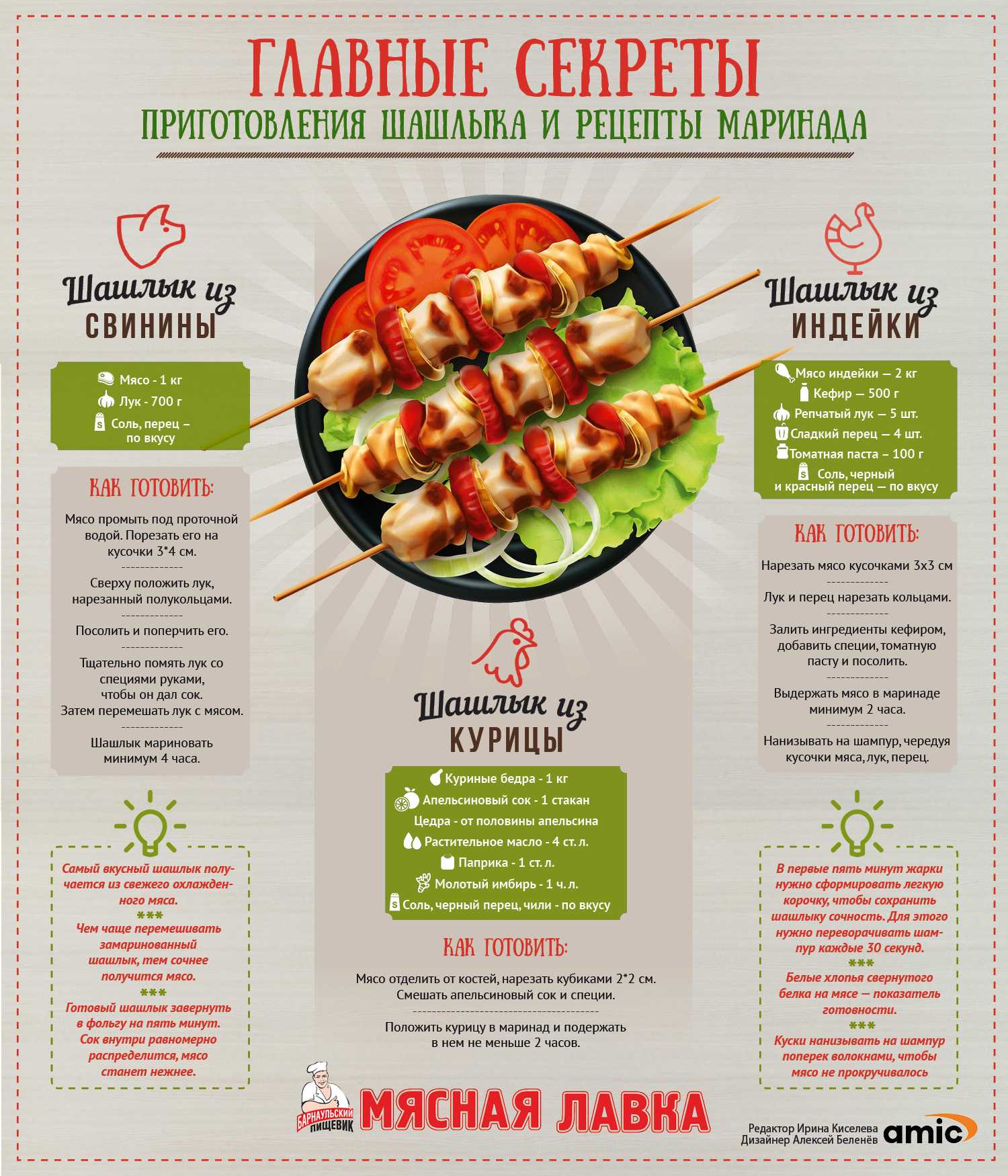 Маринад для шашлыка из свинины, чтобы мясо было мягким и сочным