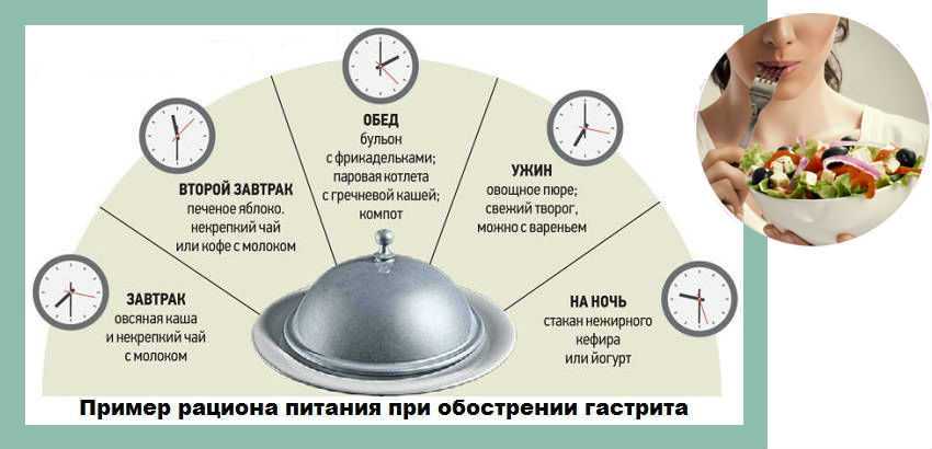 Чага при панкреатите - полезные свойства, советы врачей, отзывы, рецепты
