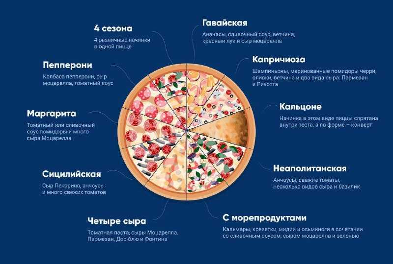 Почему колбаса называется салями? - мясные консервы гост и тушенка оптом | елинский пищевой комбинат