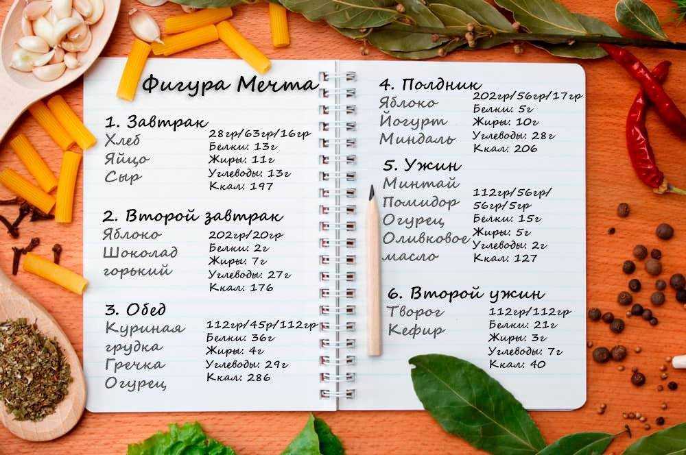 Пицца, шаурма и шакшука. что приготовить из вчерашнего шашлыка | ямал-медиа
