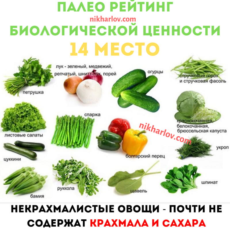 Совместимость продуктов (меню, таблица + калькулятор)