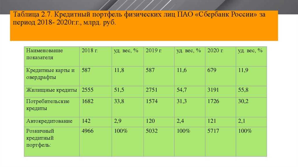 Обзор оэср - институт экономических исследований
