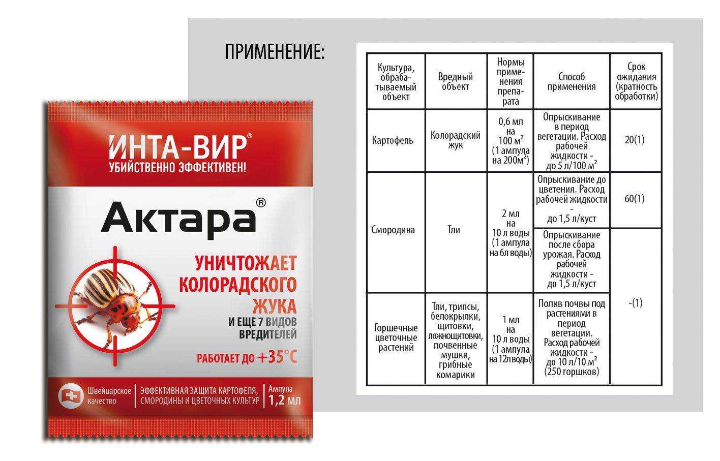 Применение интавира: особенности, правила обработки, когда можно снимать плоды