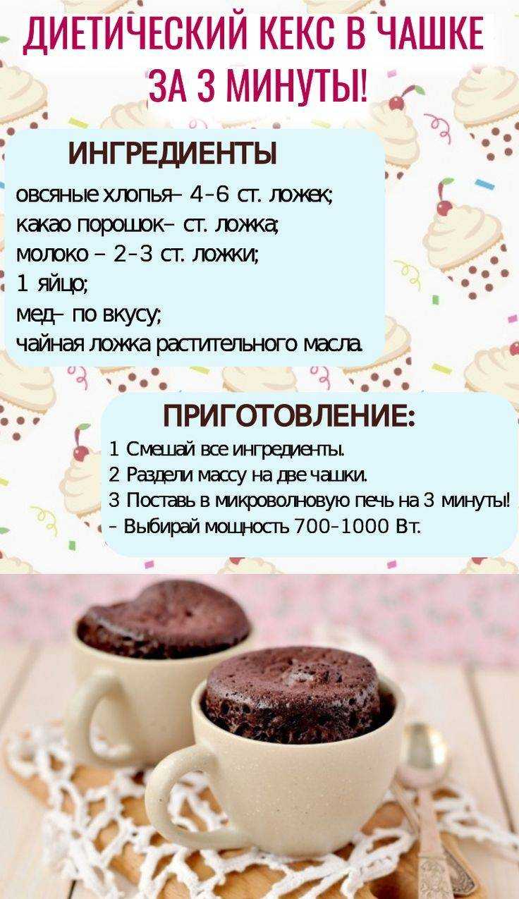 Пп кекс в микроволновке рецепт - пп просто