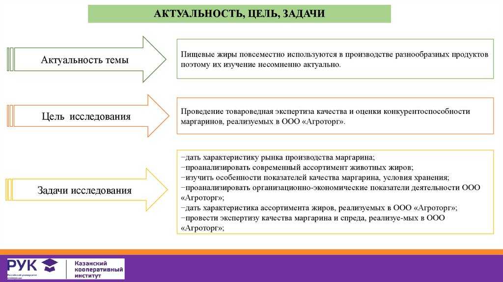 Производство маргарина