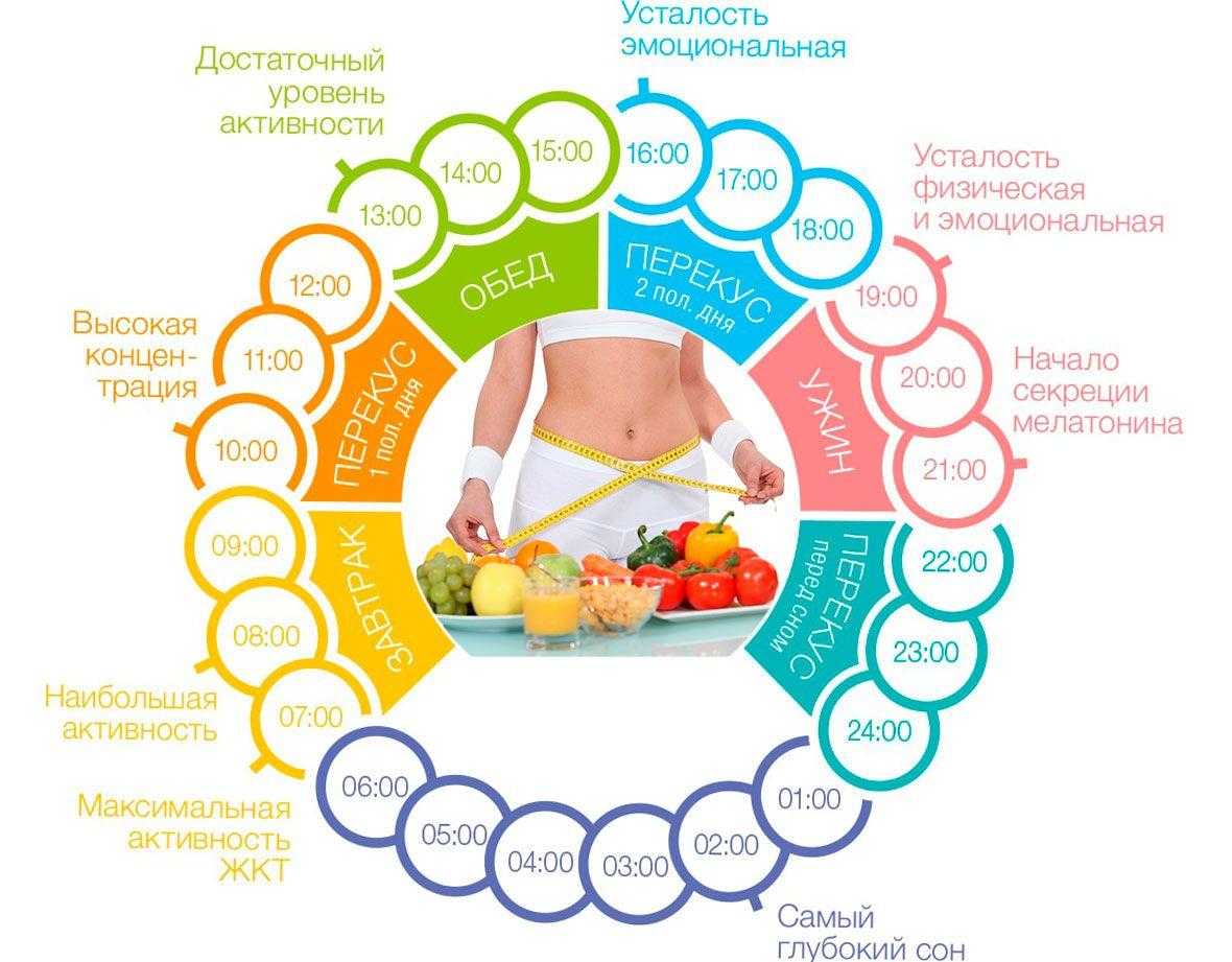 15 невероятно сытных продуктов
