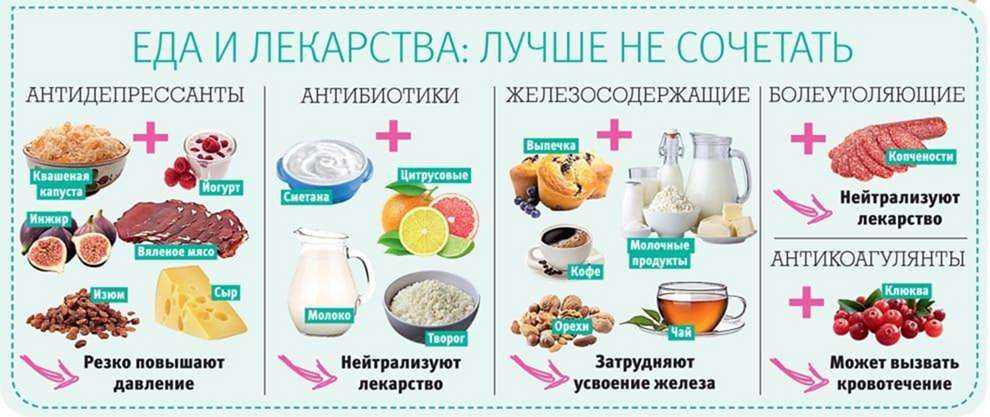Как есть хурму с кожурой или без, до еды или после еды