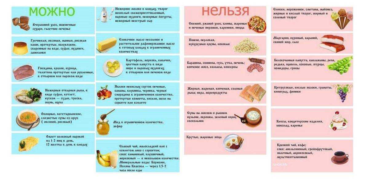 Какие овощи можно употреблять при гастрите?