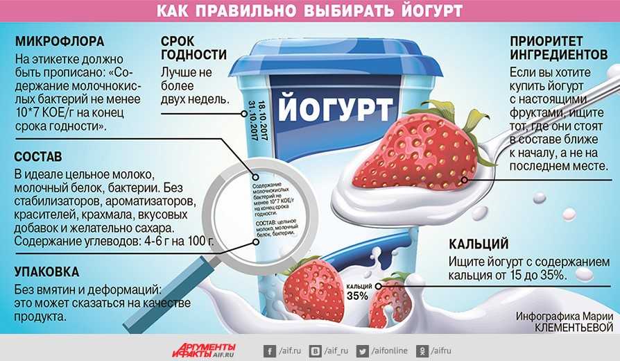 Согласно исследованию, миндальный йогурт является наиболее богатой питательными веществами альтернативой молочным продуктам. - amk station (ru)