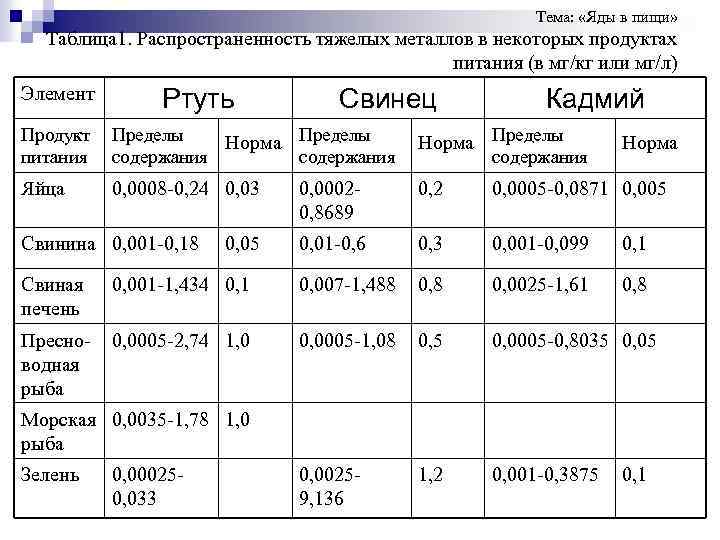 Какие болезни можно определить по запаху тела?