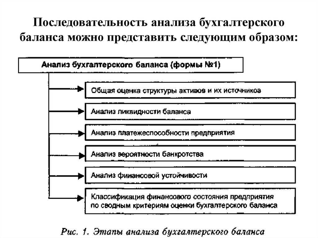 Упражнения для развития баланса на стабильной и нестабильной поверхности
