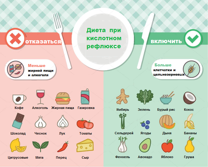 Диета при гастрите