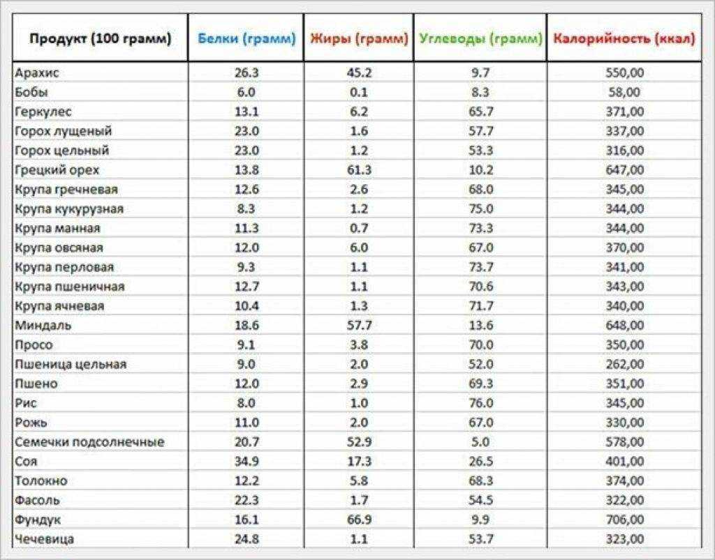 Какие витамины содержатся в чесноке?