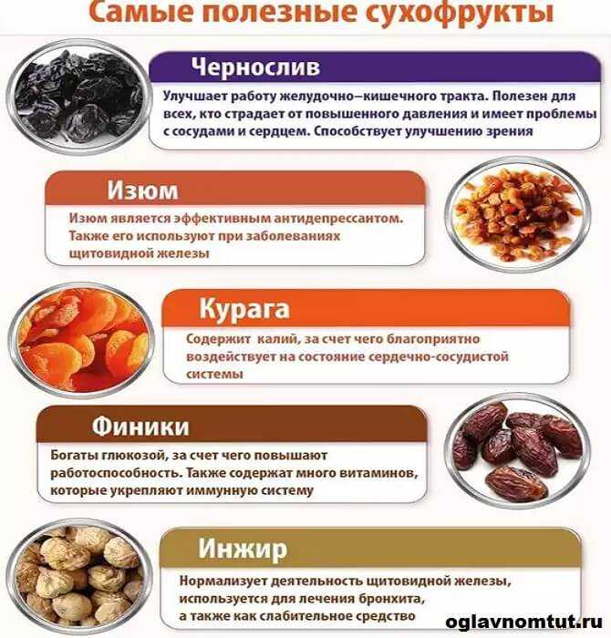 Что полезнее курага или абрикос? | польза и вред