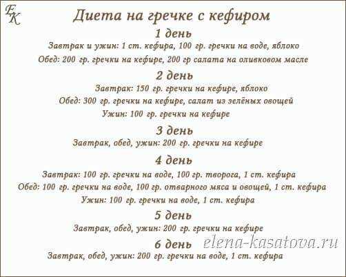 Разгрузочный день на гречке: польза, отзывы