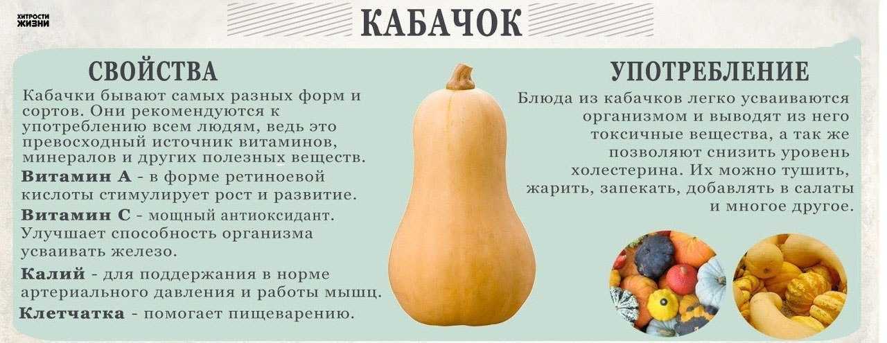 Цукини