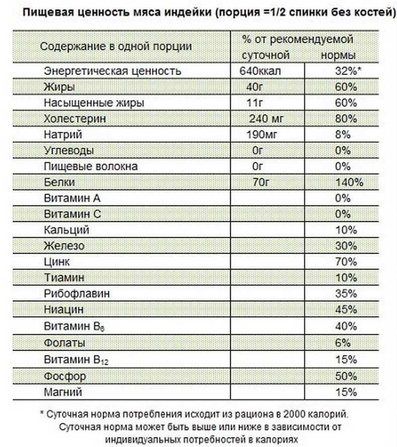 Царь-птица! диетический суп из индейки