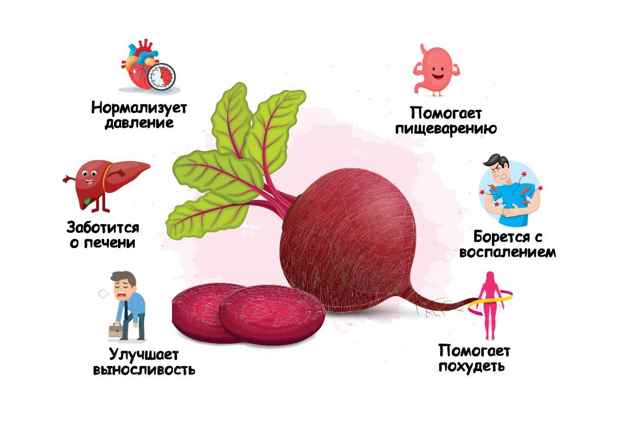 Свекольные котлеты - рецепт с фото пошагово
