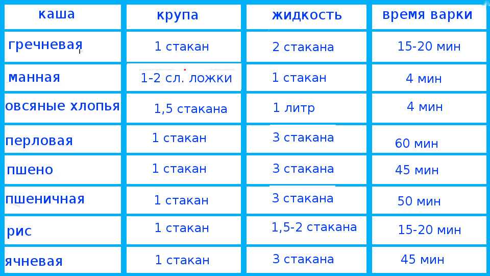 Пшенная каша в мультиварке - как вкусно приготовить на воде или молоке по пошаговым рецептам с фото