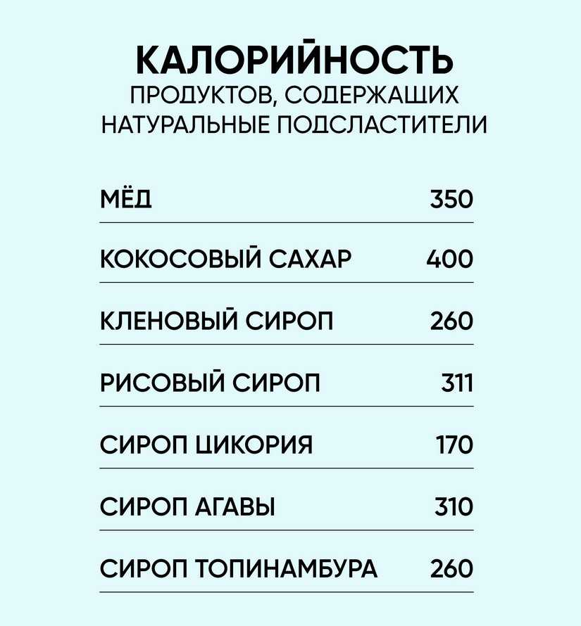 Сколько калорий в сахаре: польза и вред, состав и пищевая ценность. калорийность на