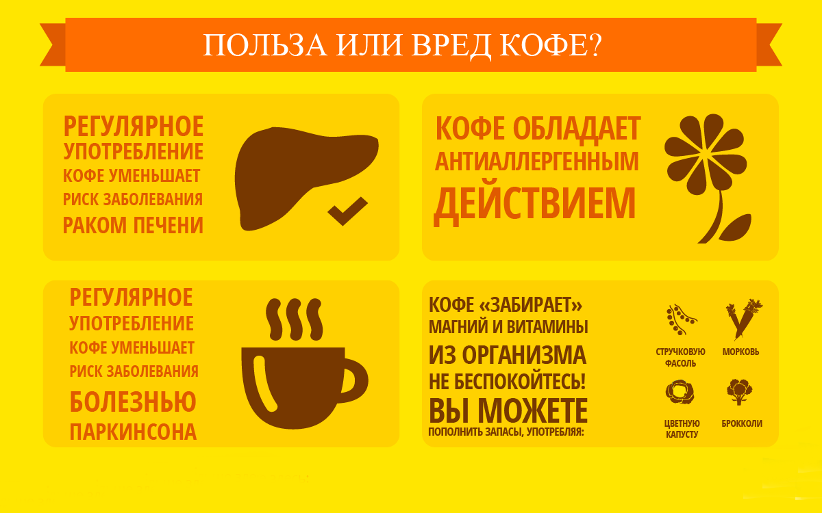 Какой кофе полезнее: с молоком или без молока