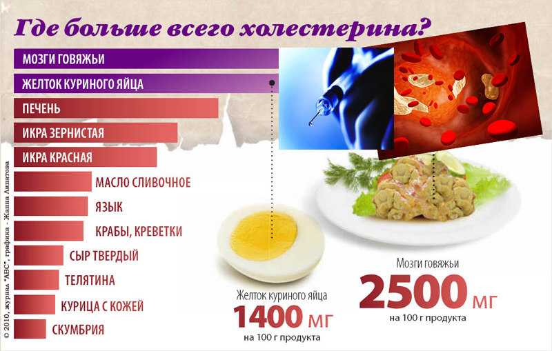 Сравнение полезных свойств свинины и говядины 2023