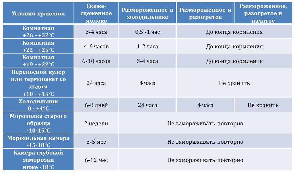 Как сделать сливки из молока вручную и сепаратором: рецепты