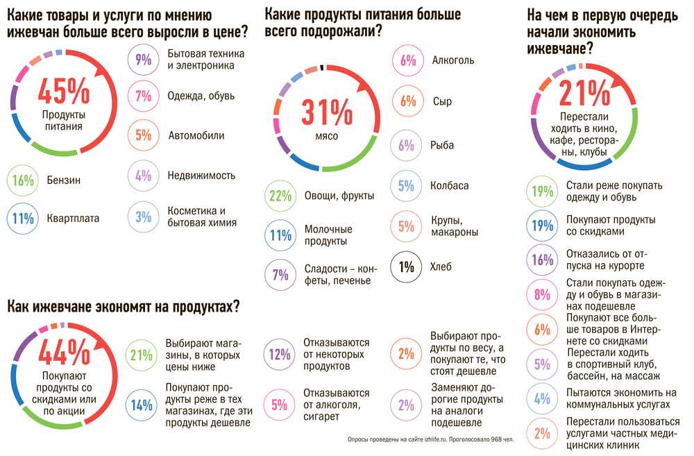 Как сэкономить деньги на продуктах: хитрости семейного бюджета