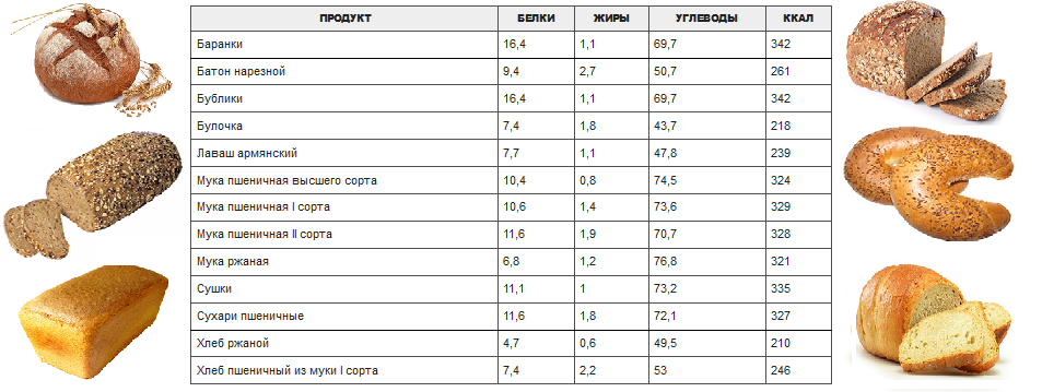 Бородинский хлеб