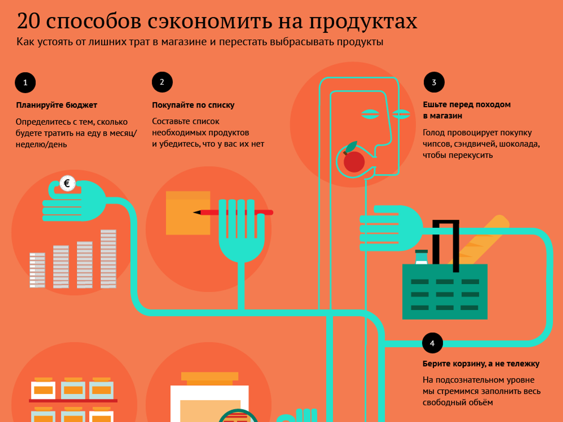 Как сэкономить на продуктах до 40% семейного бюджета без потери качества питания
