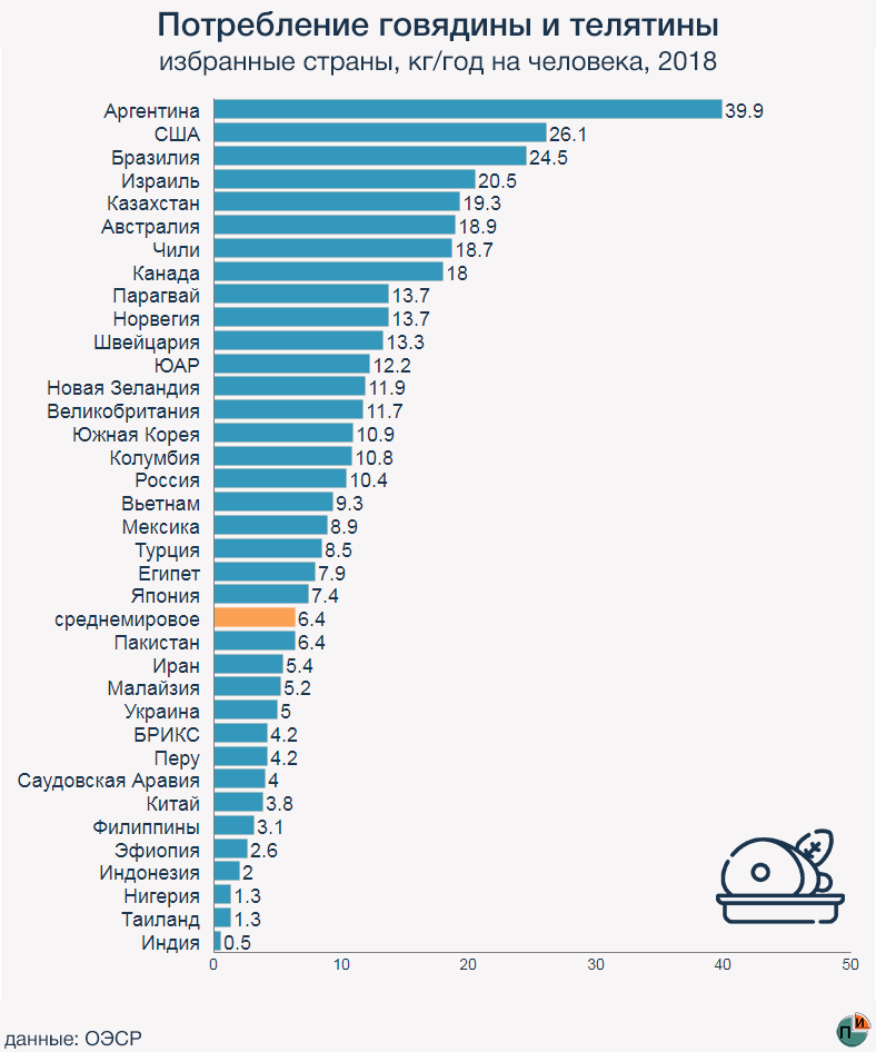 Самые дорогие сорта перца